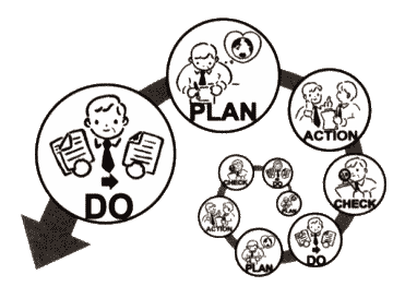 PDCA: plan - do - check - act