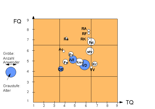 The FQ-/TQ diagramme